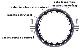 Sec��o da jaqueta aplicada